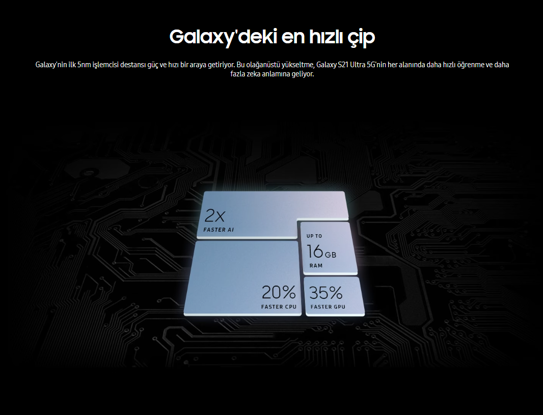 Outlet Samsung Galaxy S21 Ultra